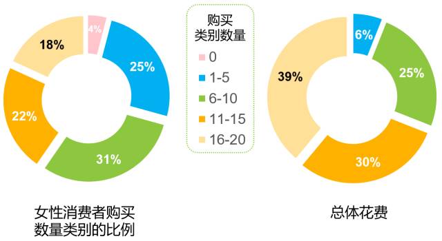 聚乙烯醇在化妆品里是干嘛呢