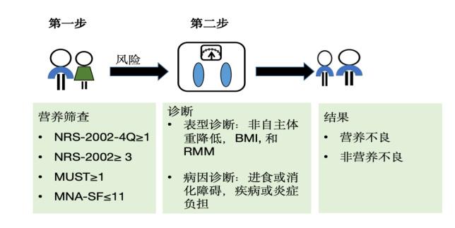 鼠标与染料溶解剂的区别