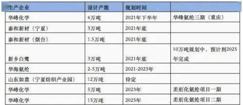 弹力面料成分解析与实地数据执行分析，实践研究解释定义_KP67.67.13