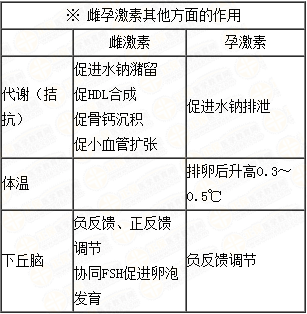 关于女性生理周期变化，例假推迟几天算正常？科学研究的解释与定义，创新定义方案剖析_Galaxy73.26.33