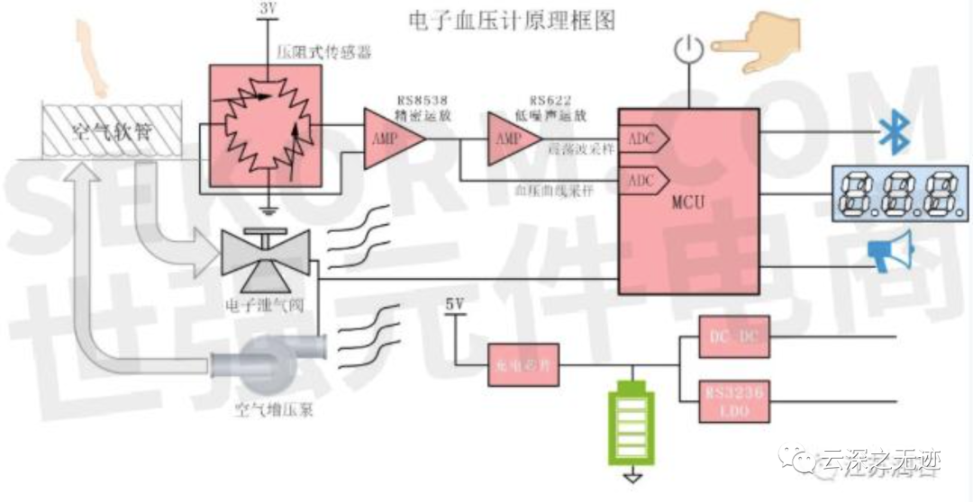 地弹簧原理动图