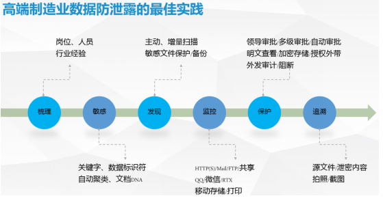 贝壳的区别