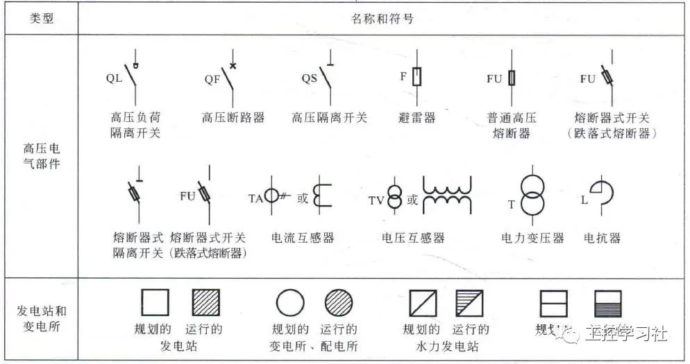 低压断路器与熔断器的相关符号