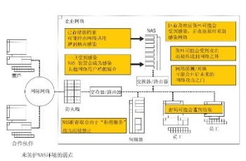 ups屏幕说明