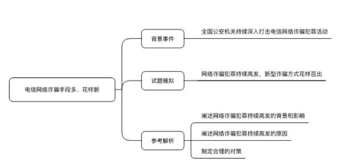 中草药材种植基地