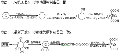 狐皮与合成树脂生产工艺区别