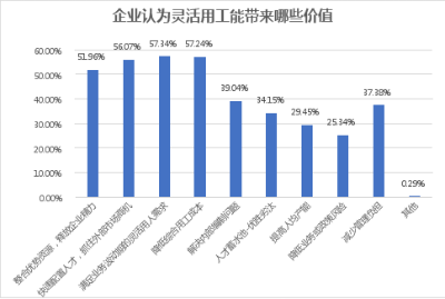 市场调研从哪个国家发展起来的