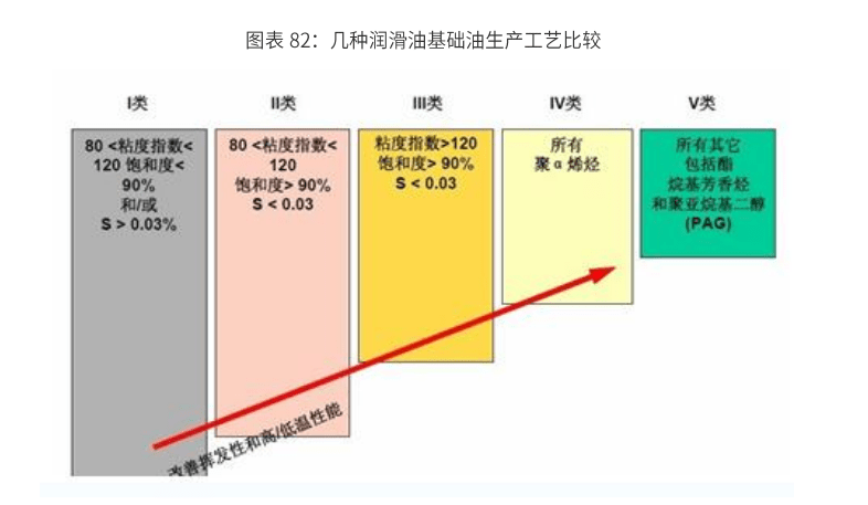 锦纶面料弄油