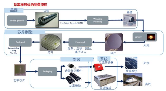 气焊与气割的优缺点是什么