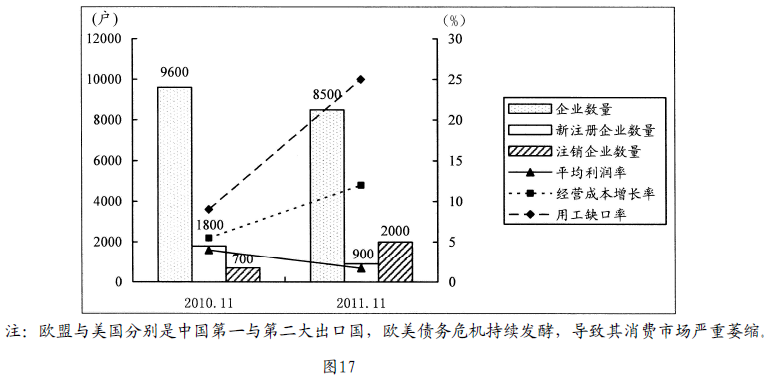 纺织染整助剂的作用