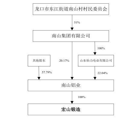 热锻压工艺