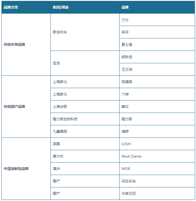 香皂盒行业的市场分析