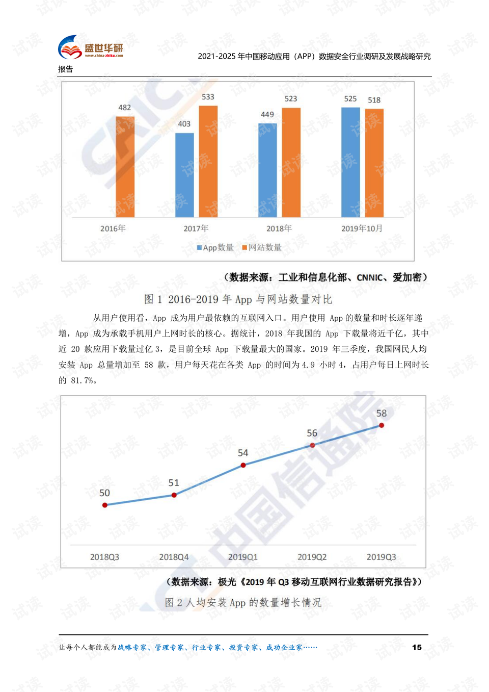 煤焦化的产品