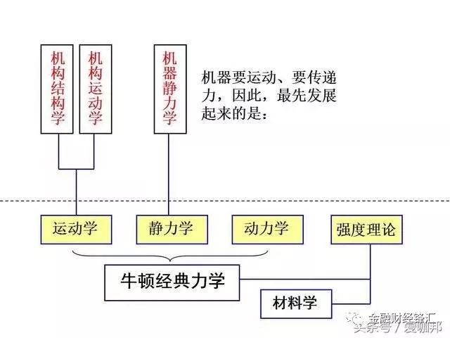 洗电池机器