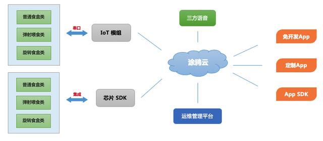 智能球门