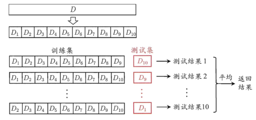 电动缝纫机械