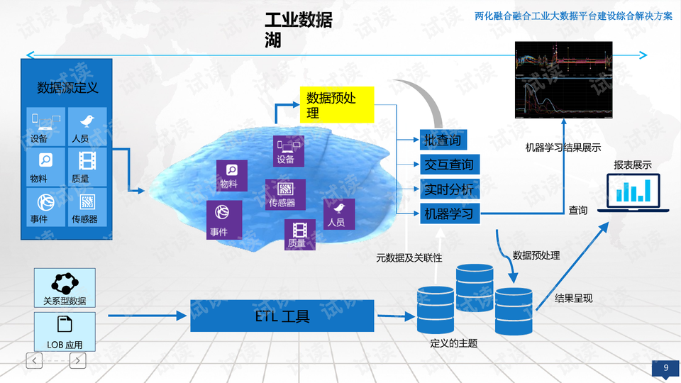 废硅料可以做什么