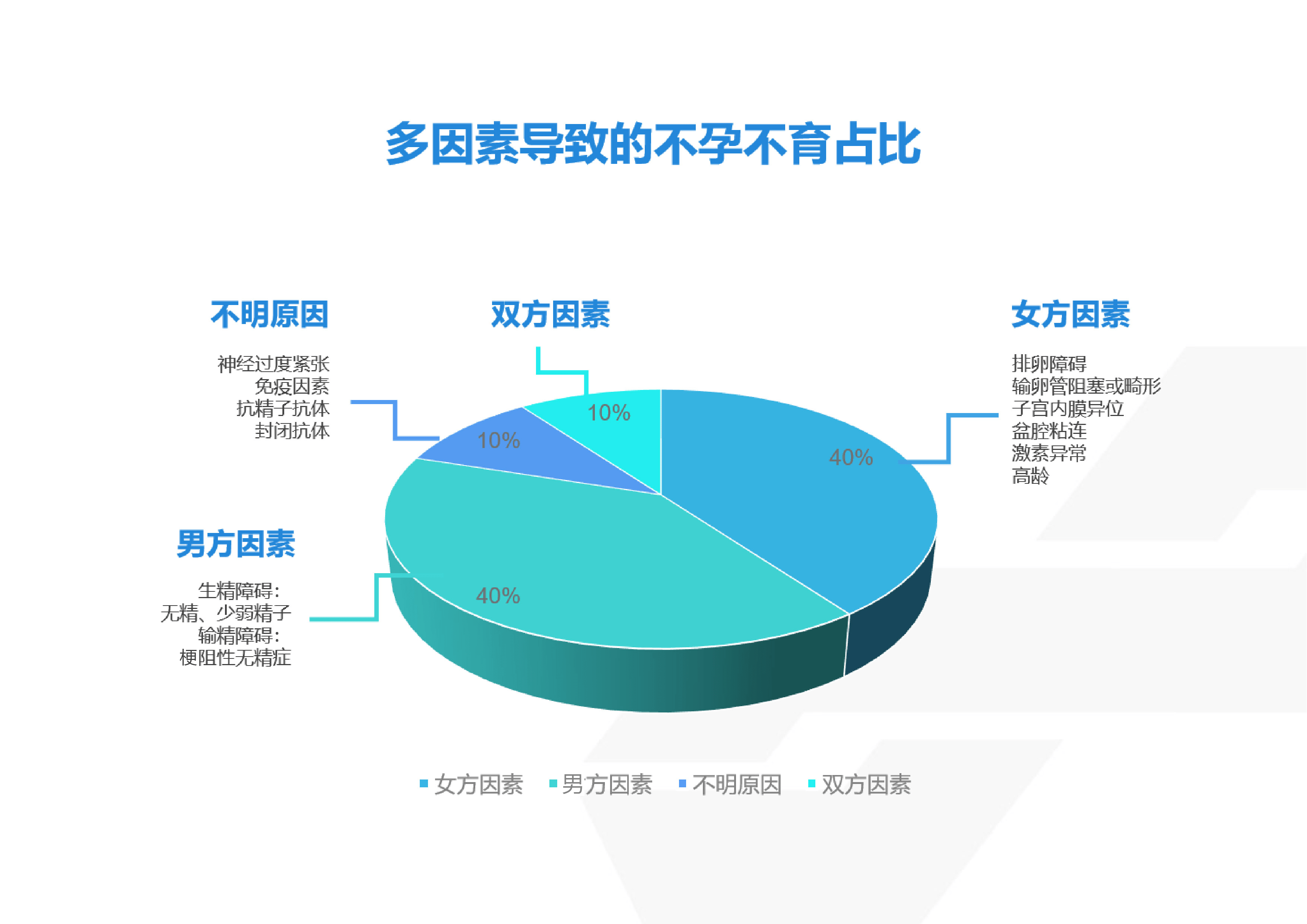 男性生殖整形术有哪些