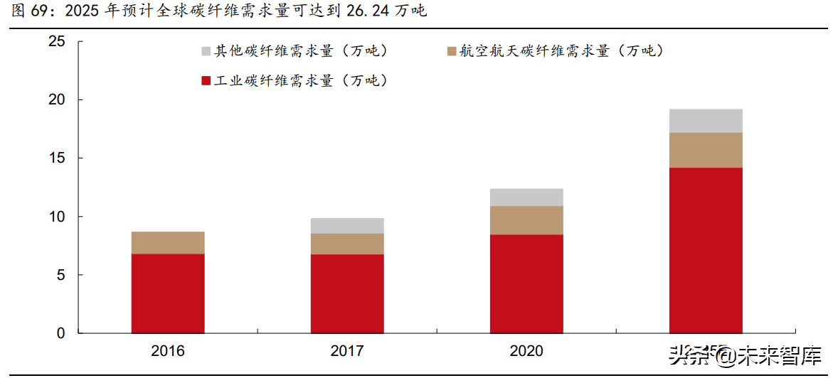 压铸有色合金试样