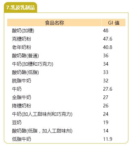 五十岁餐后2小时血糖正常值范围是多少