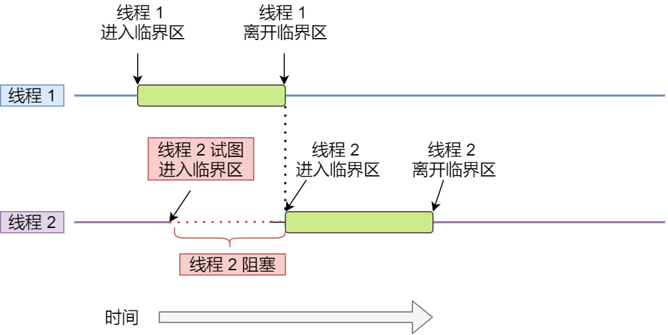 继电器在家电中的应用