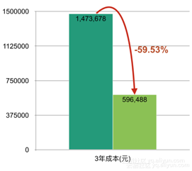 斜纹材质面料