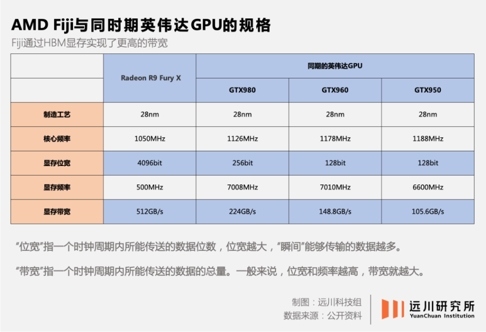 英伟达最新cpu