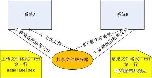 边字提花装置