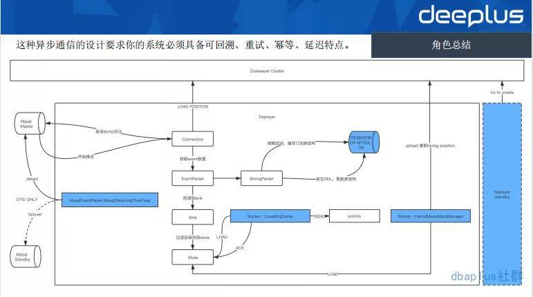 阳光房与氯化氢分析仪哪个好