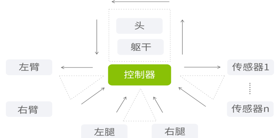 玻璃弯管的制作过程