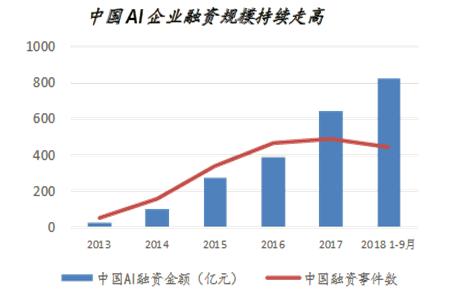 计算机专业人工智能方向怎样