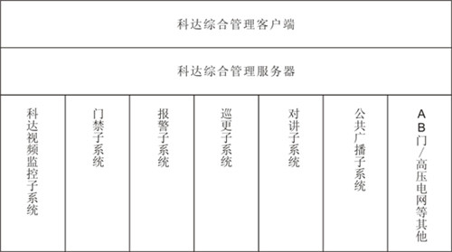 其它安防用品与苯乙烯样品的区别