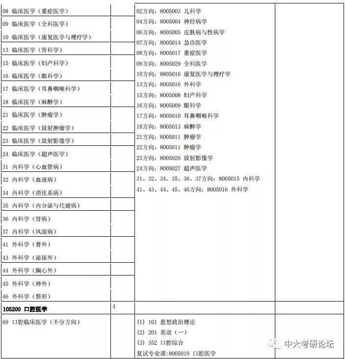 中山大学肿瘤防治中心研究生招生网