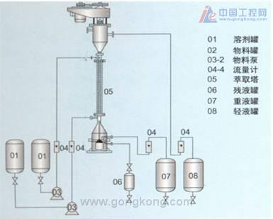 喷洒设备包括