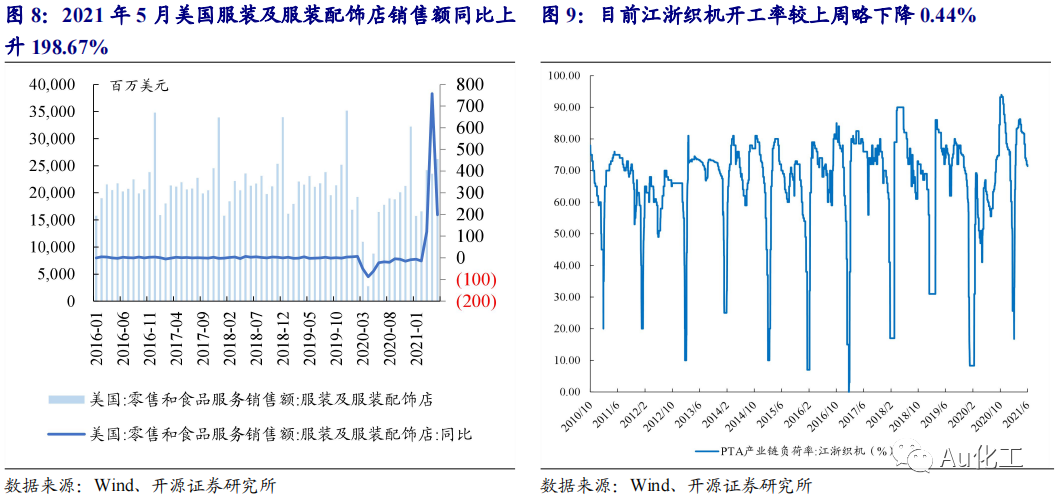 原木与氨纶比棉贵吗为什么