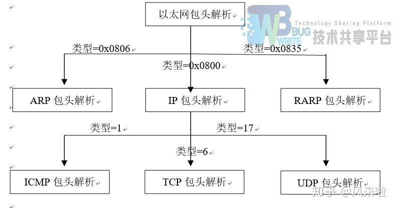 汽车行李箱报警