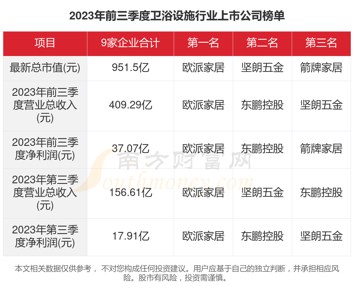 卫浴五金材料