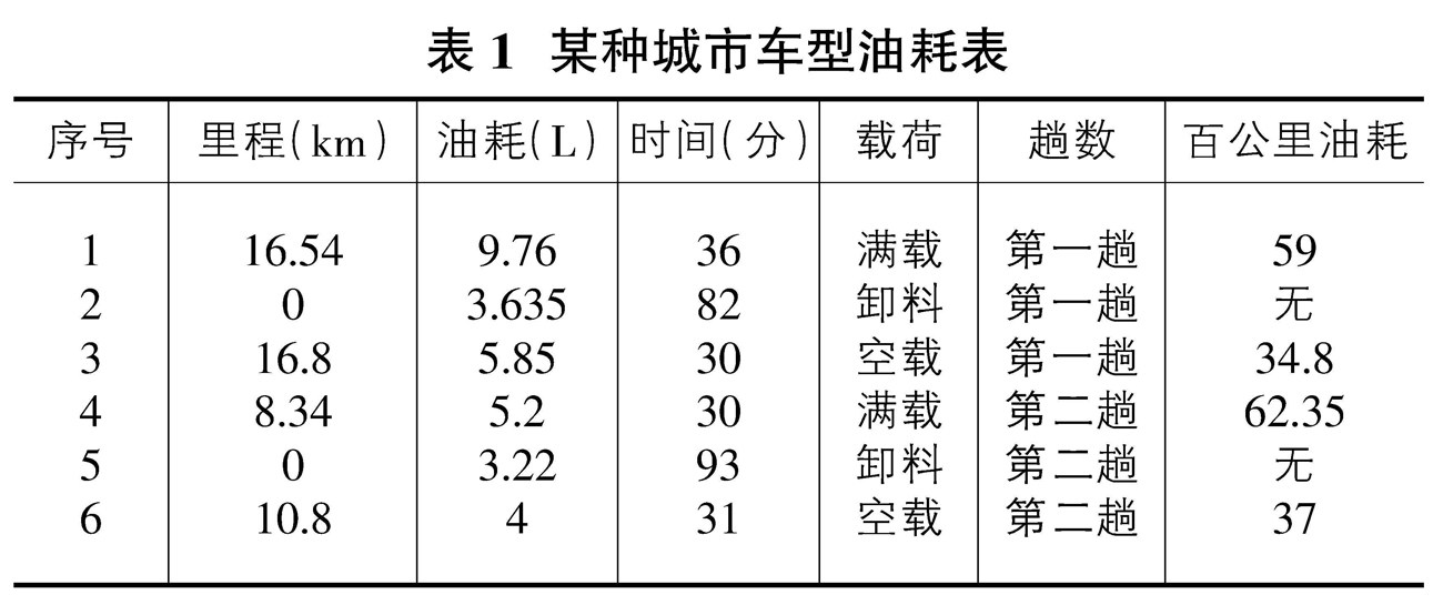 检测站柴油标定