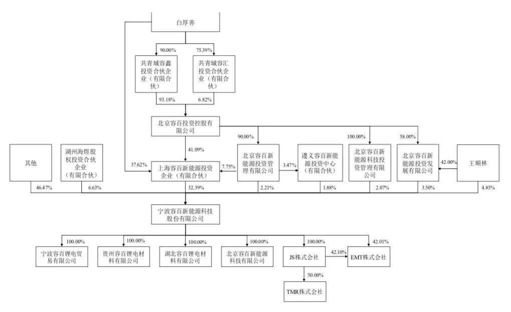 工艺空气是什么意思