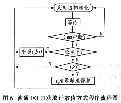 光照温度传感器