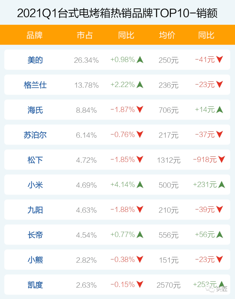 上海肺部肿瘤医院哪家最好