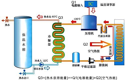 空气源热泵热水机与深层数据应用执行，顶级款的技术革新与未来展望，合理化决策实施评审_Mixed37.76.40