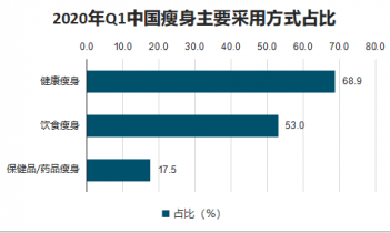 北京减肥基地深度应用解析数据，打造个性化瘦身之旅（GT77.34.68关键词指引），详细解读定义方案_版床85.17.79