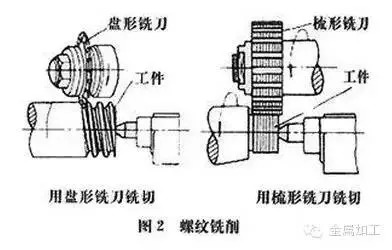 加工中心梳刀铣螺纹