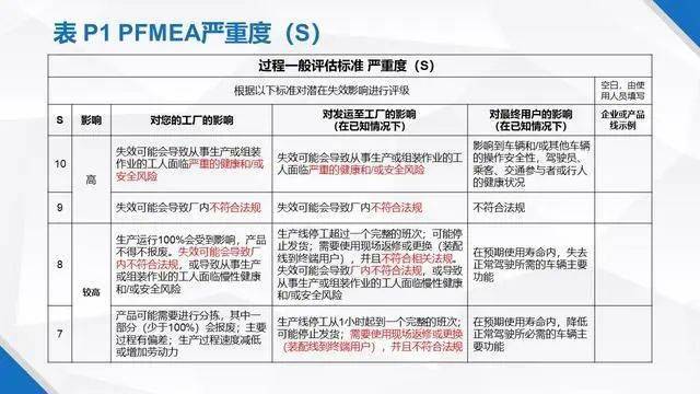 电动工具原材料