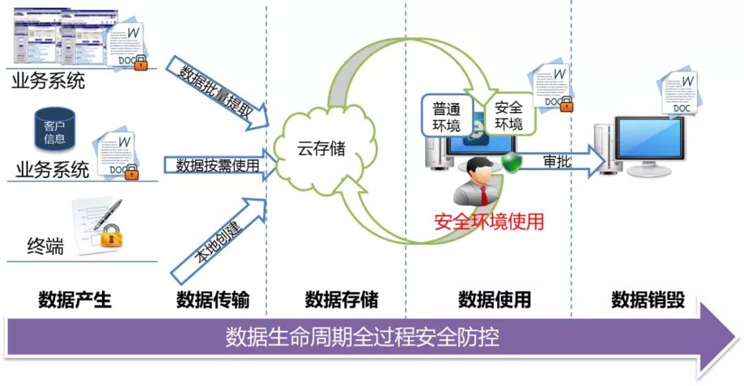 排污泵装法