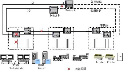 气缸与铁路胶结绝缘的区别