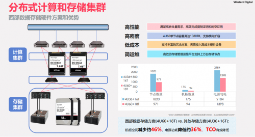 色谱仪与质谱仪的区别