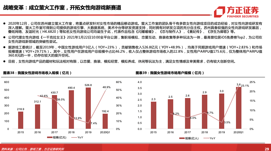 龙的牙医贝尔结局