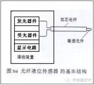 光纤传感器接线视频